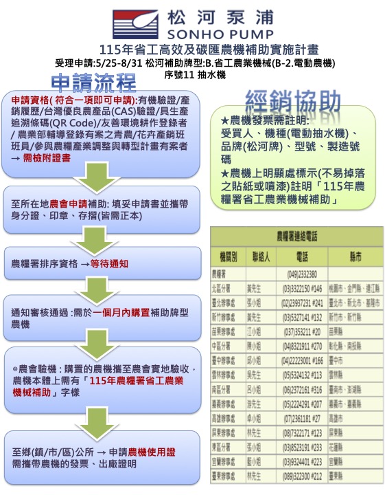 說明115年省工高效及農機補助實施計畫